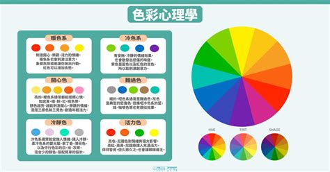 色彩能量學|設計配色完整攻略：色彩意義、色彩理論、色彩心理學讓您一次擁。